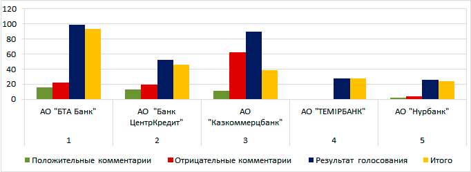 Банк Центр Кредит Казахстана Скачать бесплатно