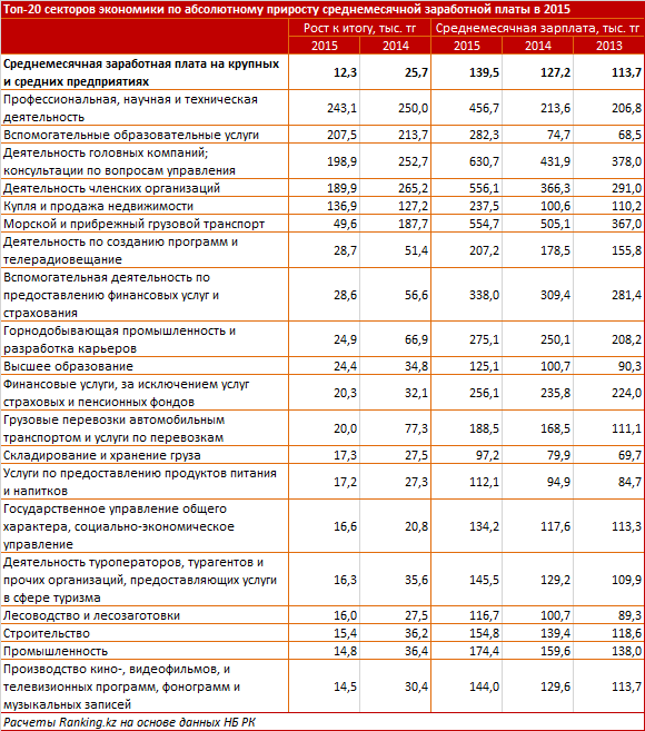 Выдерживают ли зарплаты давление инфляции?