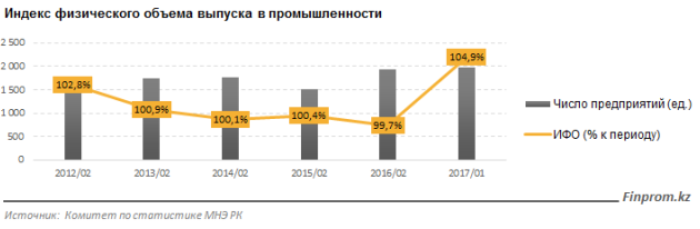 Производители начали год с резкого роста цен