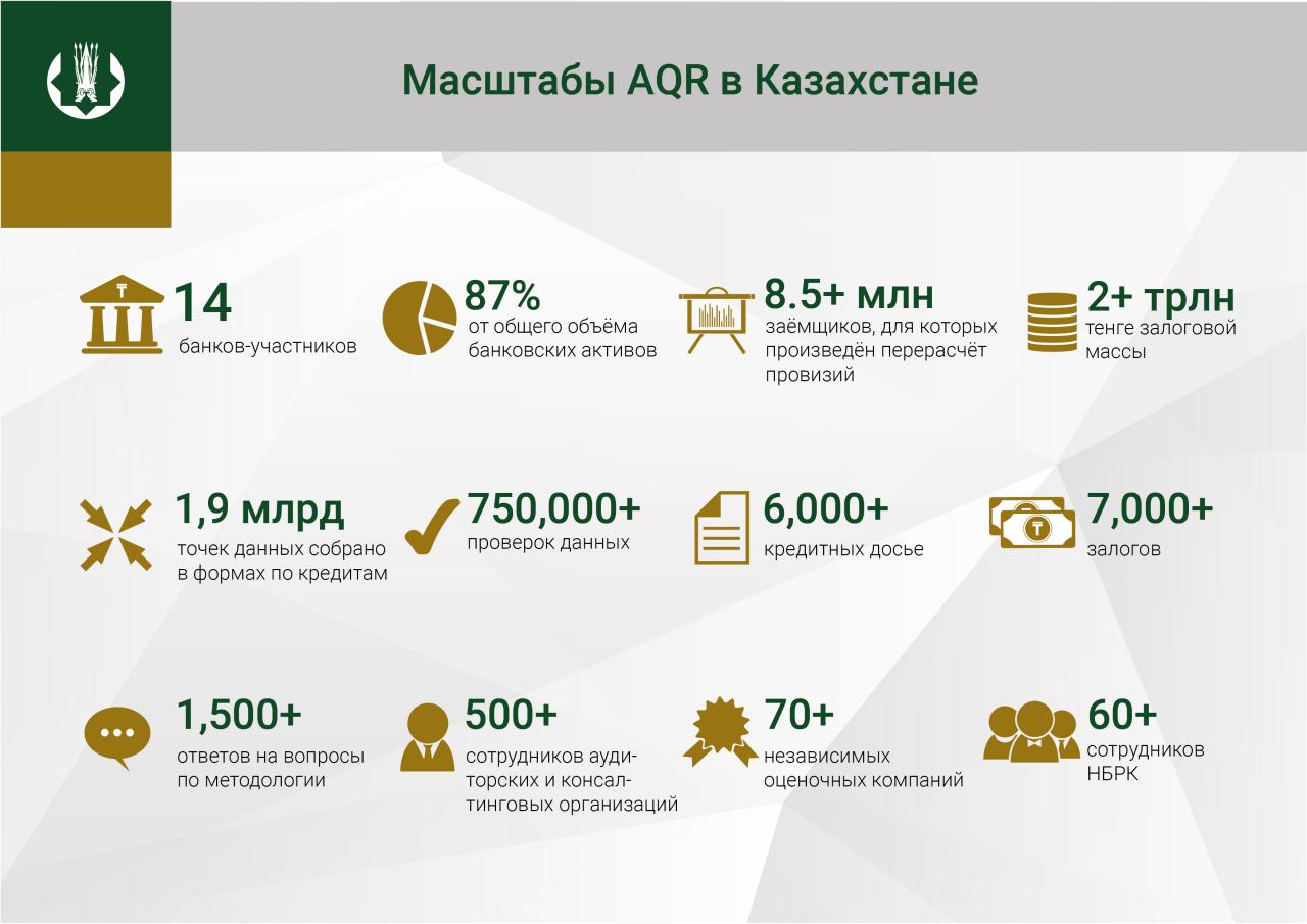 Код банка казахстана. Банк Казахстана. Казахстанский банк. Логотипы банков Казахстана. Национальный банк Казахстана.