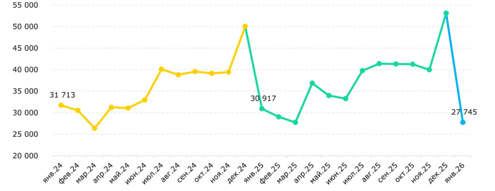 Продажи жилья в Казахстане рухнули вдвое на фоне роста цен