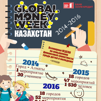 В Казахстане прошла неделя Global Money Week 