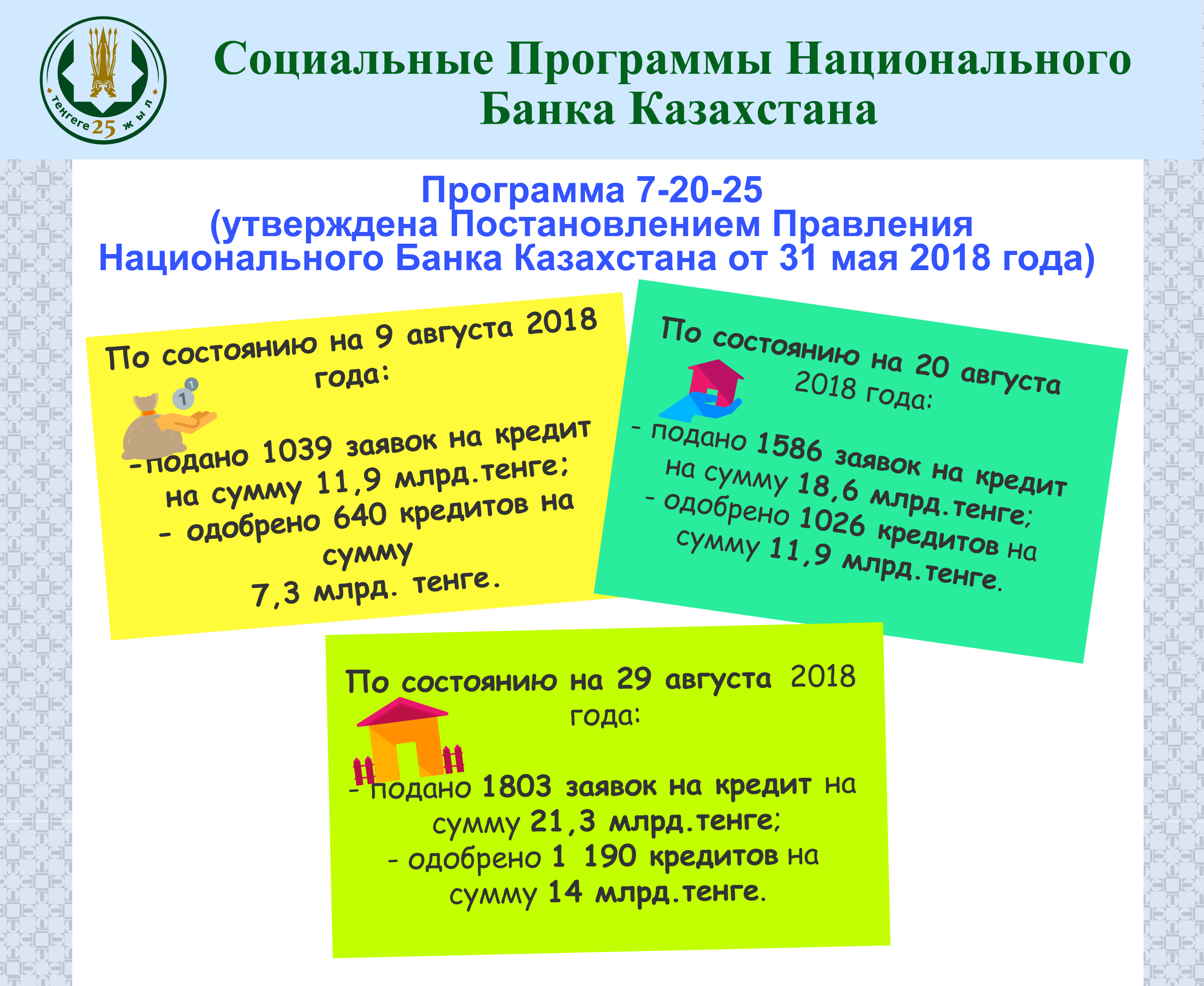 7 20 25 программа условия программы. 7-20-25 программа.
