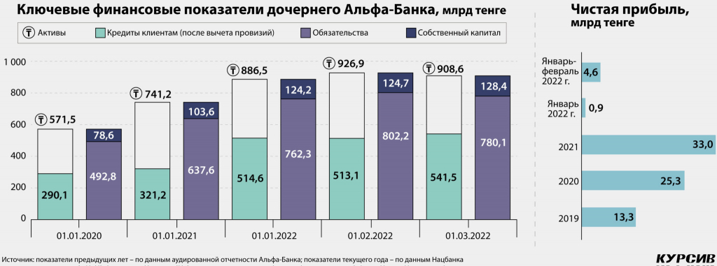 kak-bck-stal-novym-vladelcem-alfa-banka-v-kazaxstane-3-2048x763.jpg