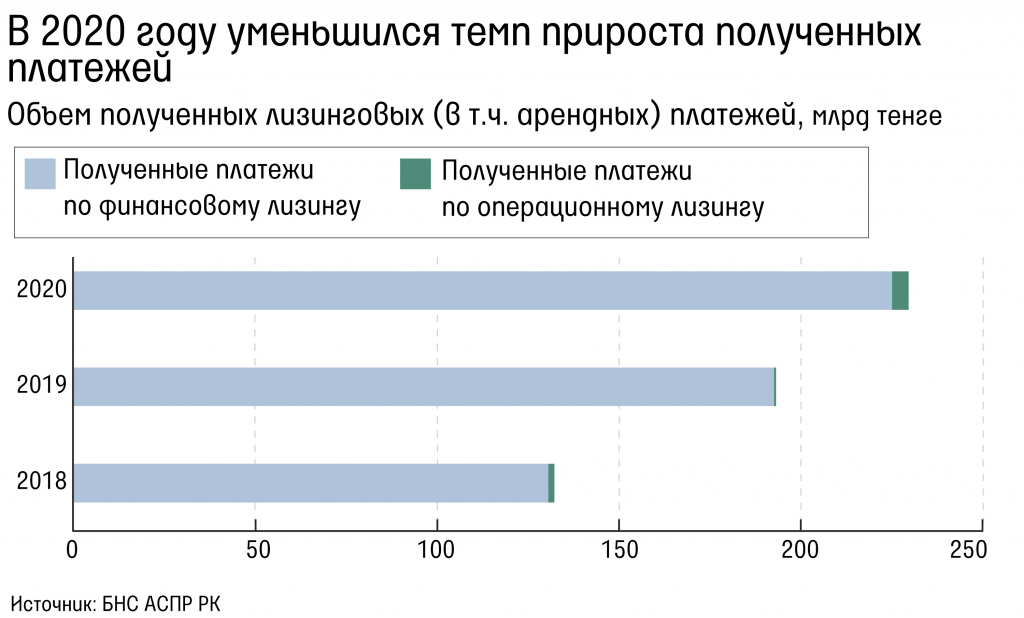 5-полоса-В-2020-году-уменьшился-темп-прироста-полученных-платежей.jpg 5-полоса-В-2020-году-уменьшился-темп-прироста-полученных-платежей.jpg
