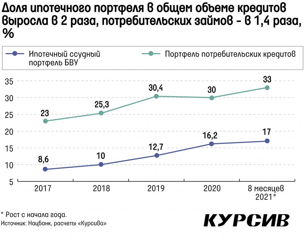 kazaxstancy-stali-chashhe-brat-ipoteku-i-potrebitelskie-kredity (2).jpg