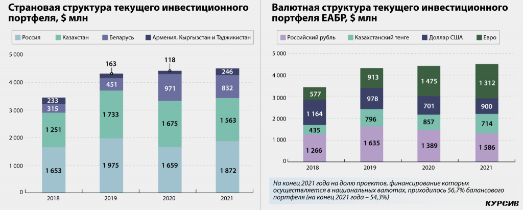 kak-uvelichenie-doli-rk-v-eabr-mozhet-otrazitsya-na-obligaciyax-banka-3-2048x823.png