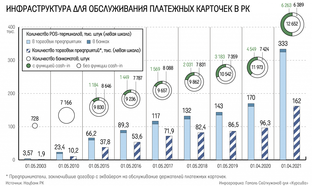 za-schet-chego-v-kazaxstane-rastet-rynok-beznalichnyx-platezhej (3).jpg