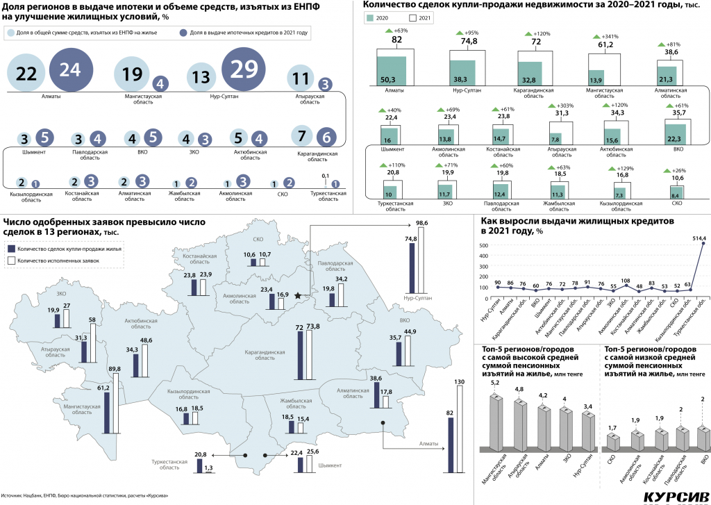 zhiteli-kakix-regionov-aktivnee-brali-ipoteku-v-2021-godu.jpg zhiteli-kakix-regionov-aktivnee-brali-ipoteku-v-2021-godu.jpg