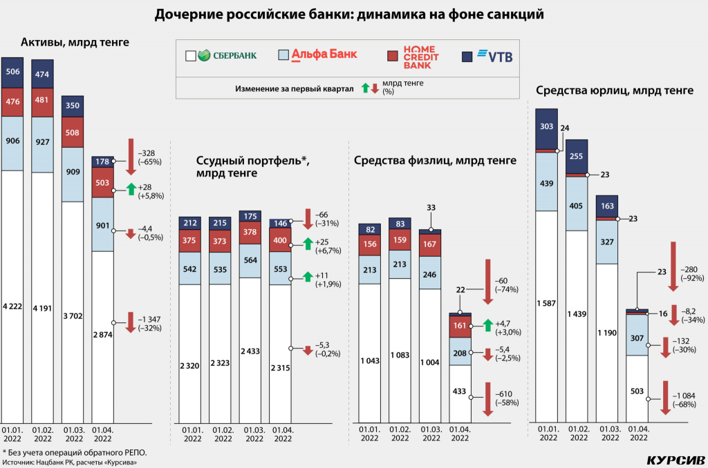 2kakie-kazahstanskie-banki-smogli-popast-v-top-5-po-aktivam-za-i-kvartal-2048x1357.jpg