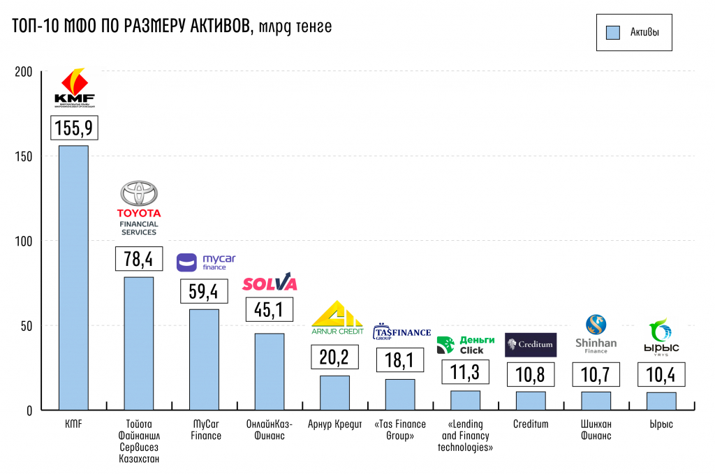 Топ-10-МФО-по-размеру-активов.jpg