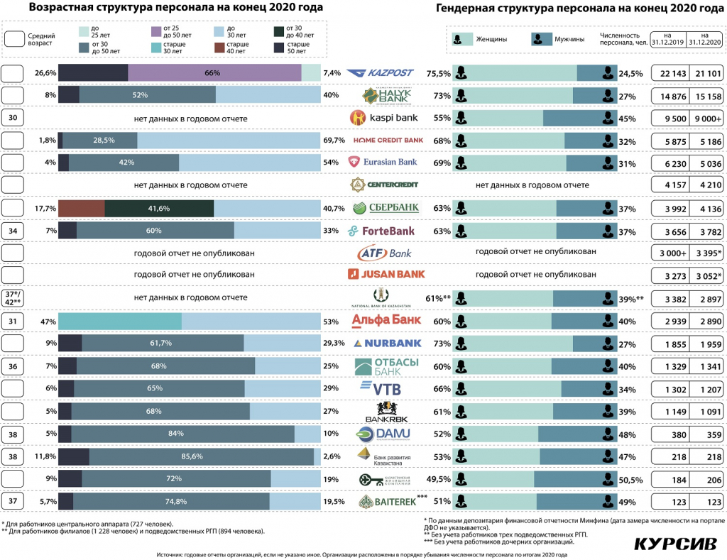 kak-kazaxstanskie-banki-sokrashhali-shtat-v-2020-godu.jpg