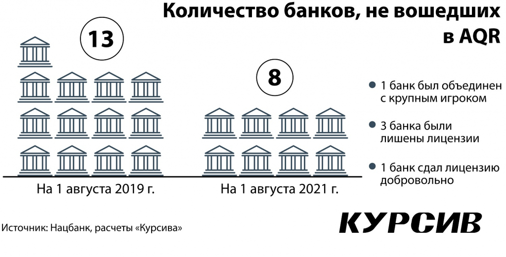 skolko-zarabatyvayut-ne-proshedshie-aqr-kazaxstanskie-banki.jpg