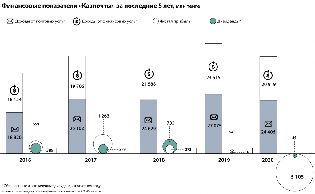 kto-mozhet-kupit-«kazpochtu» (4).jpg kto-mozhet-kupit-«kazpochtu» (4).jpg