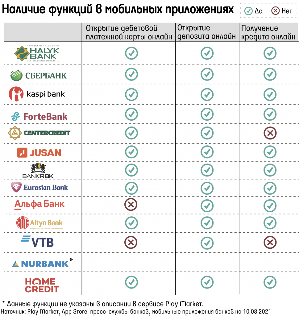 nazvany-samye-populyarnye-mobilnye-prilozheniya-bankov-v-kazaxstane (3).jpg