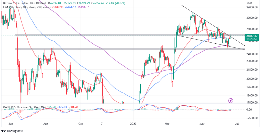 BTCUSD_2023-06-20_08-39-07.png