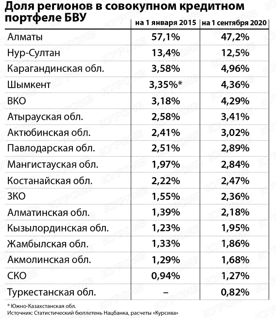 Доля регионов в совокупном кредитном портфеле ВБУ-01.jpg