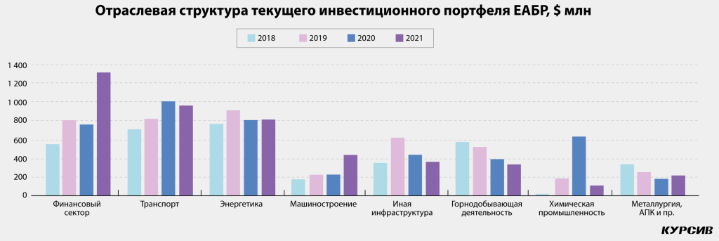 kak-uvelichenie-doli-rk-v-eabr-mozhet-otrazitsya-na-obligaciyax-banka-2-2048x686.png