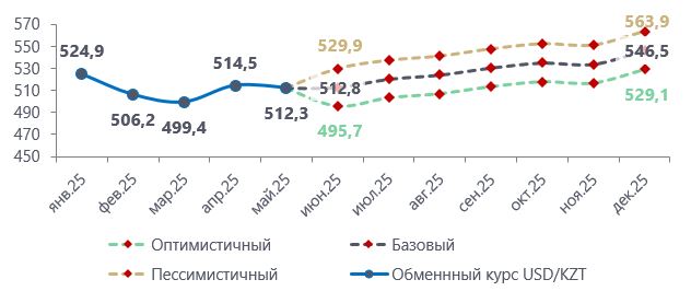 b7ec0bfd-Снимок BCC Invest.JPG