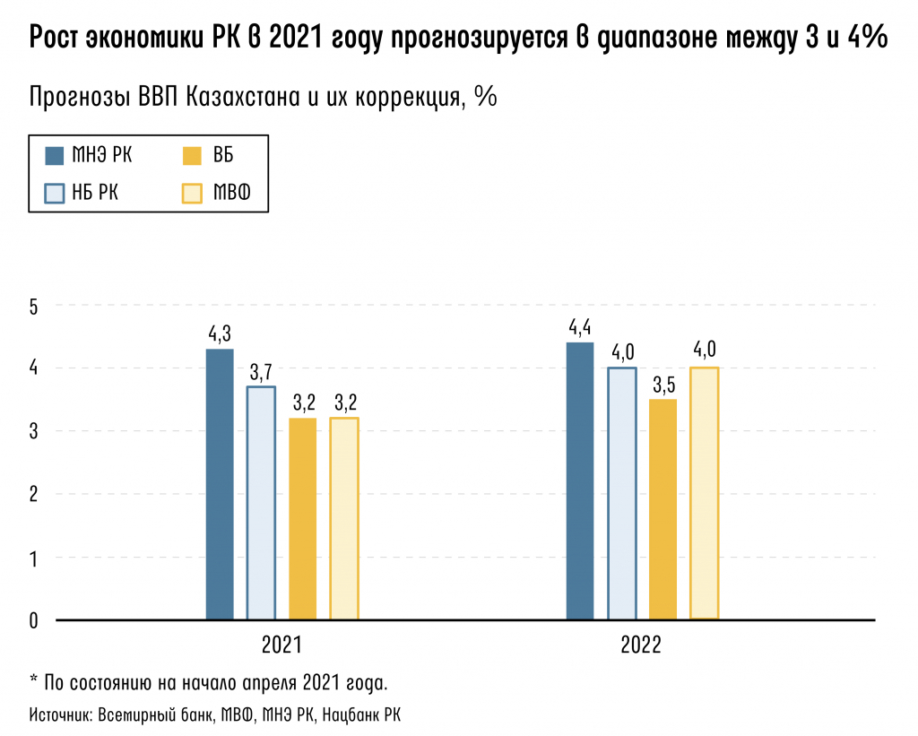 Kazaxstanskaya-e'konomika-vosstanavlivaetsya-by'stree,-chem-ozhidalos'--_7.jpg