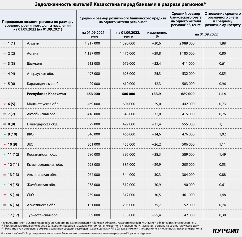 skolko-dolzhen-bankam-srednestatisticheskij-kazaxstanec-3-2048x2002.jpg