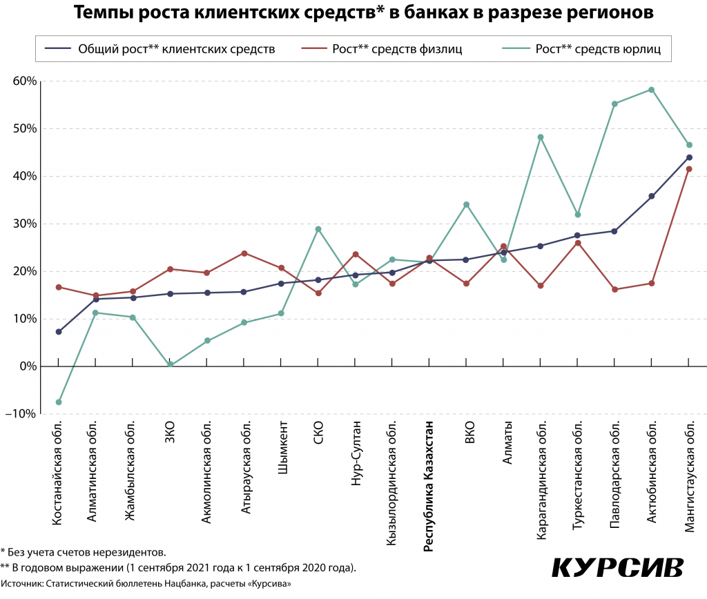 Gde-zhivut-samy'e-zazhitochny'e-kazaxstancy'-_1.jpg Gde-zhivut-samy'e-zazhitochny'e-kazaxstancy'-_1.jpg