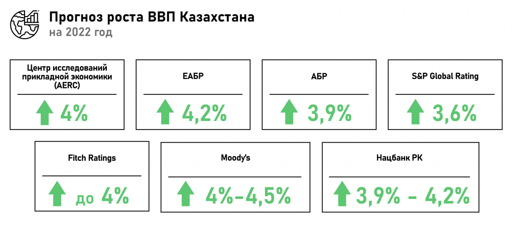 Прогноз-роста-ВВП (1).jpg