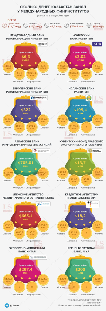 c51114fa-zaimy_u_fininstitutov_infografika.jpg