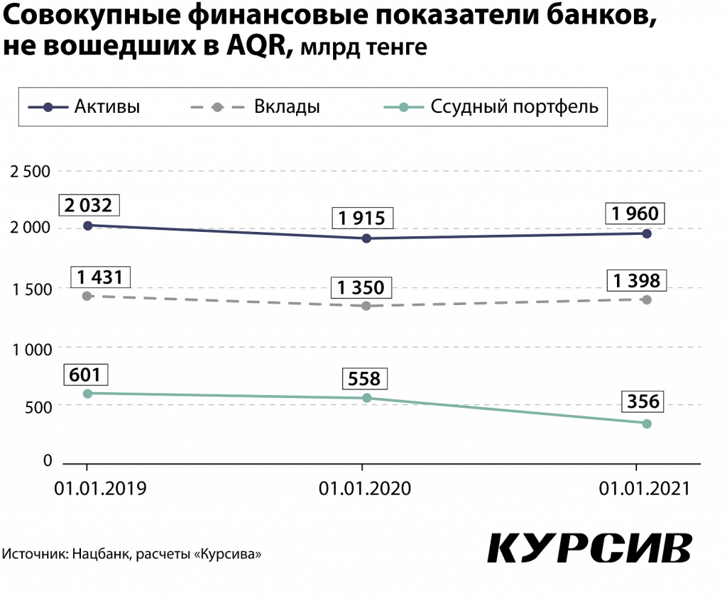 skolko-zarabatyvayut-ne-proshedshie-aqr-kazaxstanskie-banki (4).jpg