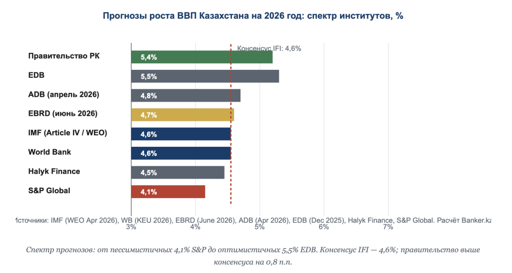 Снимок 11.06.2026 в 15.51.png Снимок 11.06.2026 в 15.51.png
