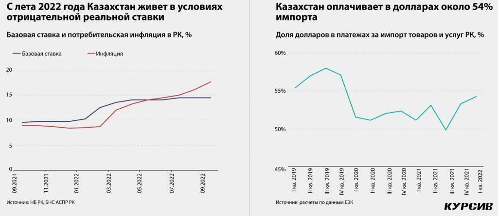 monetarnaya-politika-nacbanka-ne-dolzhna-svoditsya-k-povysheniyu-bazovoj-stavki-3-scaled.jpg