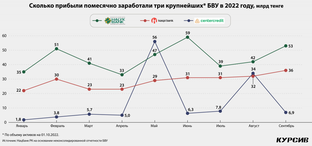 Pribyl-bankov-v-Kazaxstane-bet-rekordy-2-2048x959.jpg