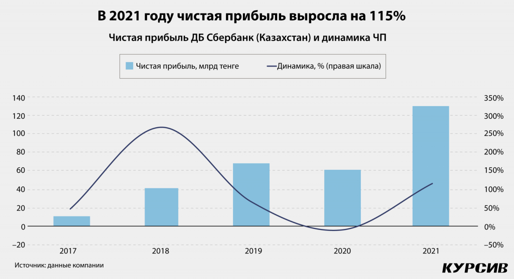 samye-znachimye-sdelki-po-sliyaniyam-i-pogloshheniyam-v-2022-godu-v-kazaxstane-2-scaled.jpg samye-znachimye-sdelki-po-sliyaniyam-i-pogloshheniyam-v-2022-godu-v-kazaxstane-2-scaled.jpg