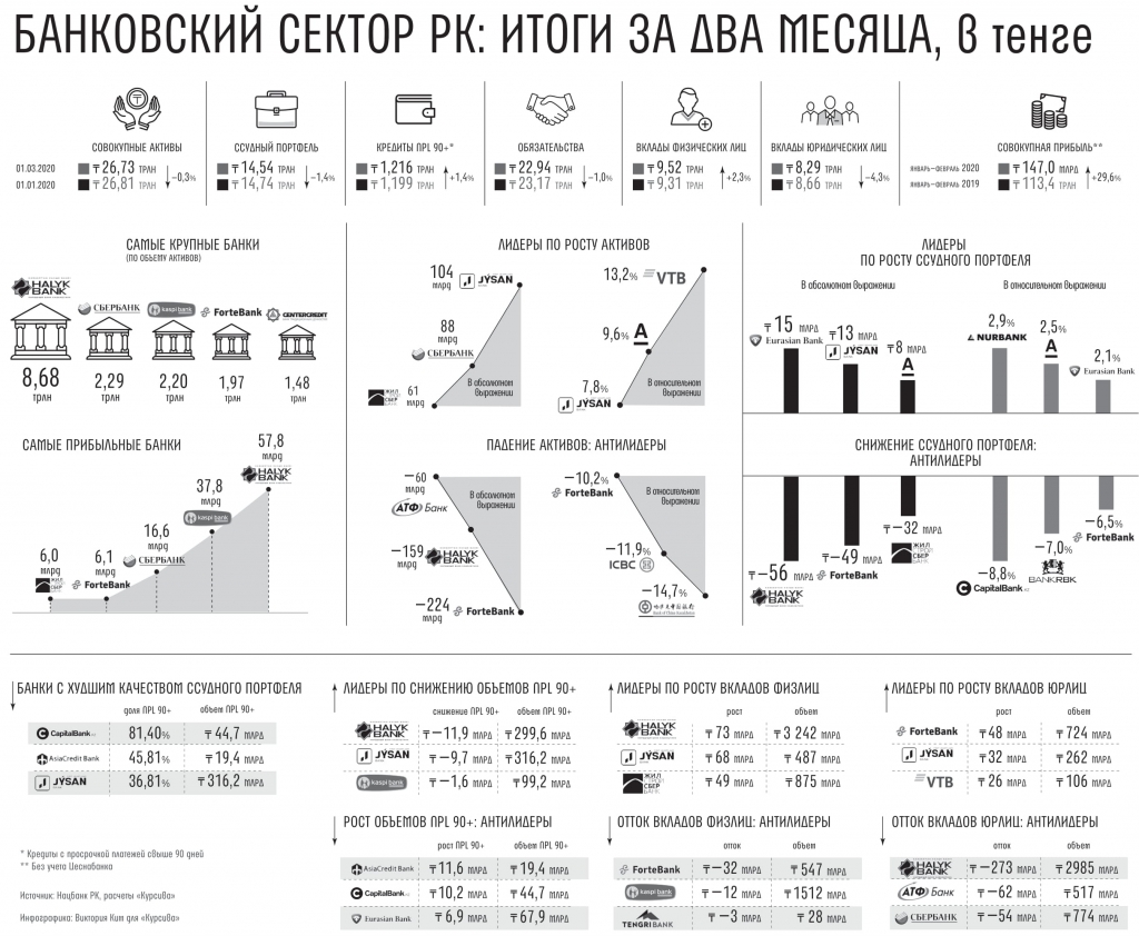 банковский сектор итоги 2 мес-1.jpg
