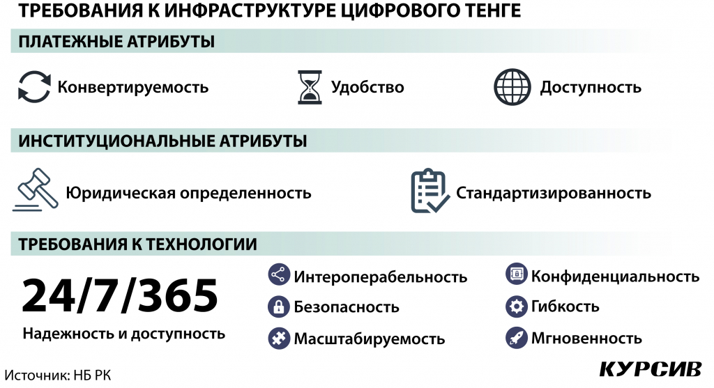 kak-vnedrenie-cifrovogo-tenge-mozhet-povliyat-na-ekonomiku-rk (3).jpg