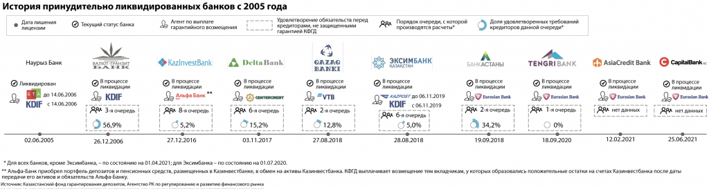 skolko-nakopil-i-potratil-fond-garantirovaniya-depozitov.jpg skolko-nakopil-i-potratil-fond-garantirovaniya-depozitov.jpg
