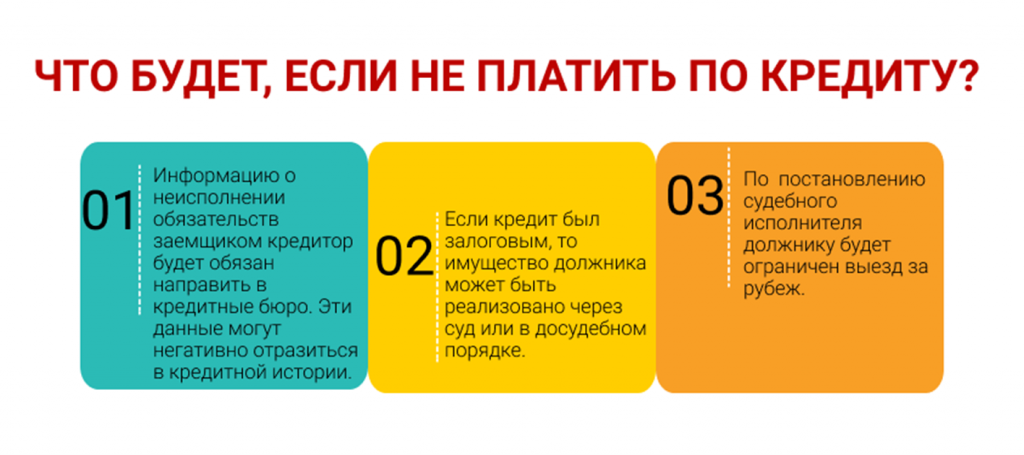 Не плачу займы отзывы. Информация по кредиту. Информация про кредиты. Советы по кредитам. Кредиты советы.