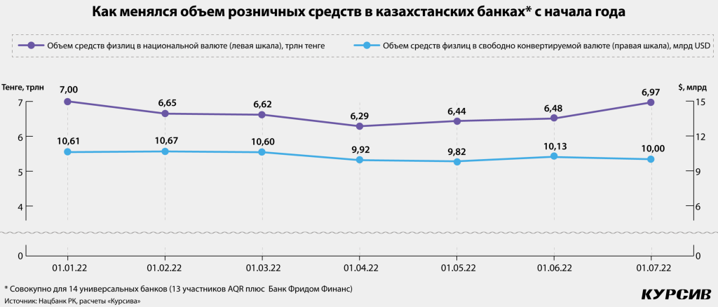 skolko-deneg-zabrali-fizlica-iz-kazaxstanskix-bankov-v-pervom-polugodii-2048x876.png