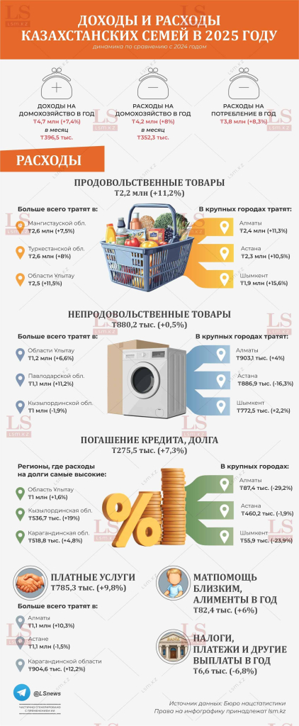 664db498-dohody i rashody 2026_infografika.jpg