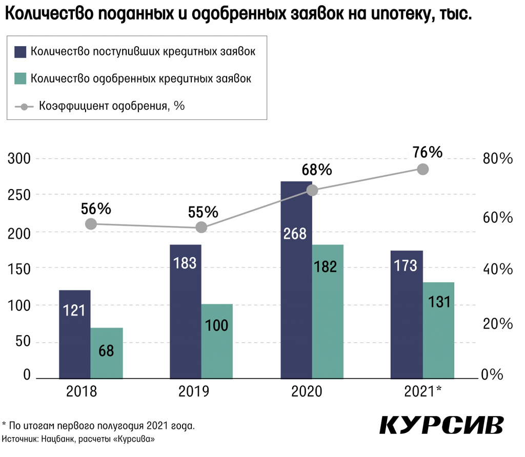 kazaxstancy-stali-chashhe-brat-ipoteku-i-potrebitelskie-kredity (3).jpg