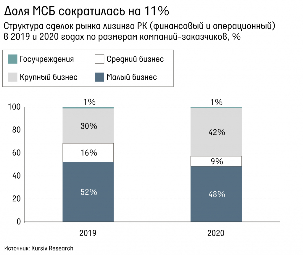 5-полоса-Доля-МСБ-сократилась-на-11%.jpg 5-полоса-Доля-МСБ-сократилась-на-11%.jpg