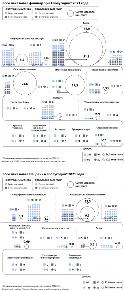 7-полоса_Кого-наказывал-финнадзор-в-I-полугодии-2021-года.jpg 7-полоса_Кого-наказывал-финнадзор-в-I-полугодии-2021-года.jpg