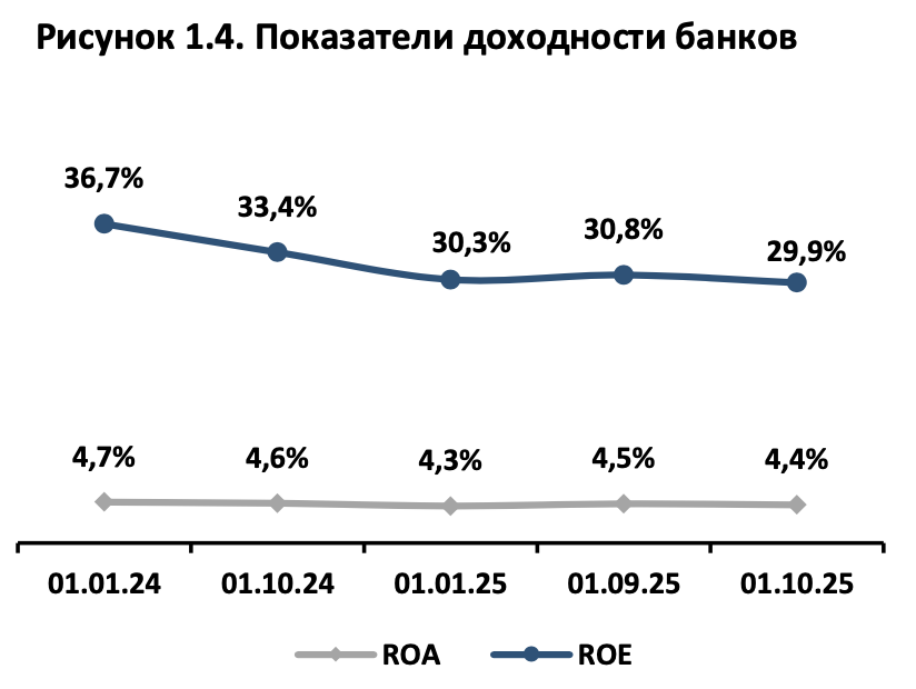 b4bc6e77-ROA-banki.png b4bc6e77-ROA-banki.png