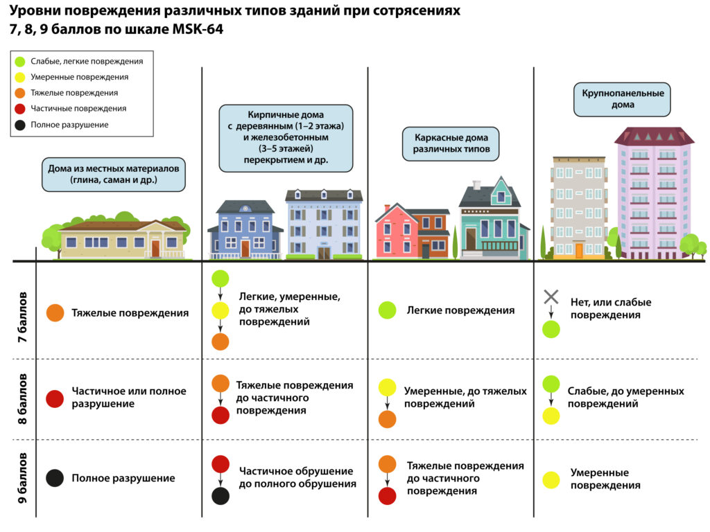 chto-sluchitsya-s-almaty-pri-silnom-zemletryasenii-2-1-1024x768.jpg