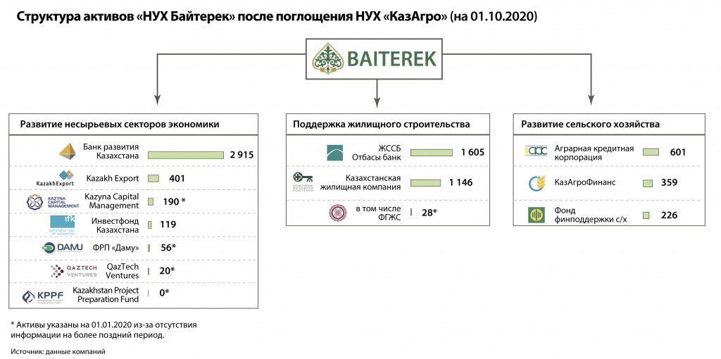 Kursiv-Research-Nacxolding-«Bajterek»-poluchit-okolo-1,3-trln-tenge--_6.jpg