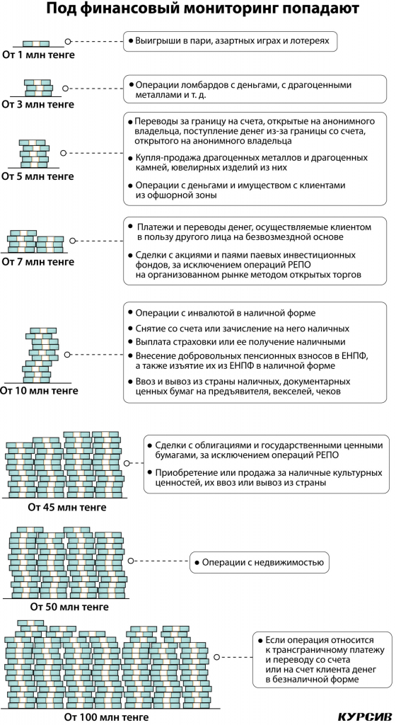 kak-rabotaet-sistema-po-vyyavleniyu-gryaznyx-deneg-2-scaled.jpg