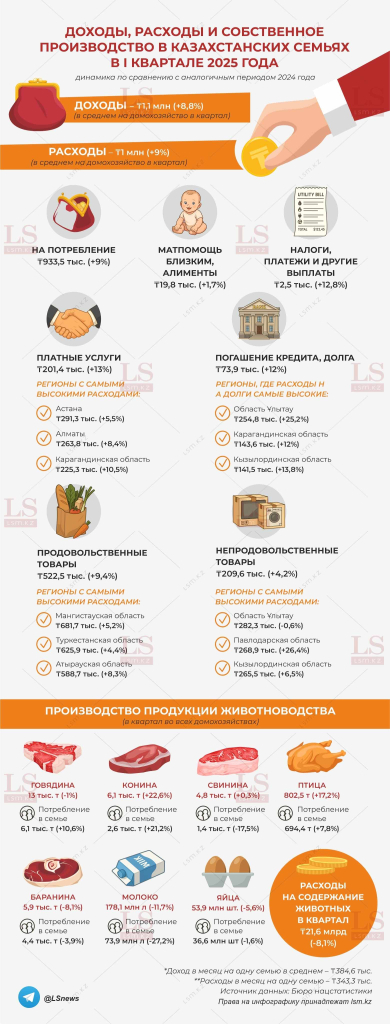 d3411c0a-dohody i rashody v 2025_infografika.jpg d3411c0a-dohody i rashody v 2025_infografika.jpg