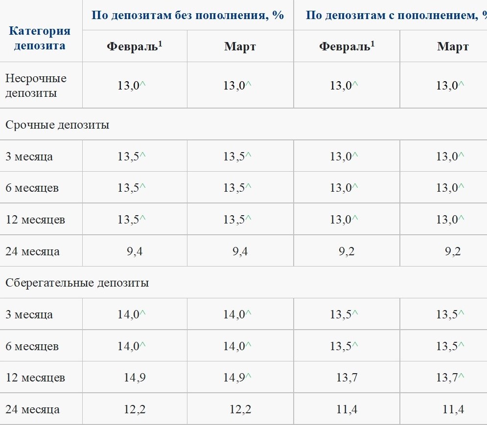 KFGD-povyshaet-maksimalnye-stavki-po-depozitam-v-tenge-.jpg KFGD-povyshaet-maksimalnye-stavki-po-depozitam-v-tenge-.jpg