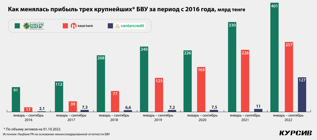 Pribyl-bankov-v-Kazaxstane-bet-rekordy-1-2048x910.jpg