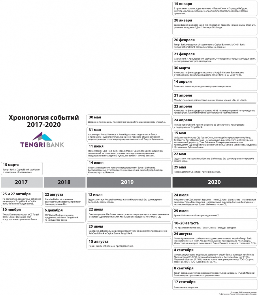 chto-privelo-tengri-bank-k-kraxu-8.jpg
